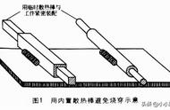 这些焊接小技巧都会了，咱也能是焊接大师