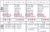 中小学生练字指南（学生、家长、老师重点参考）