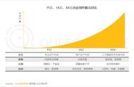 AIGC入门基础教程（非常详细），AIGC入门到精通，收藏这篇就够了