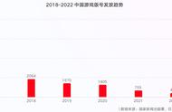 AI 游戏行业：产业变革、驱动因素、产业链及相关企业深度梳理