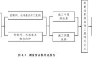 施工组织设计（桥梁方向）