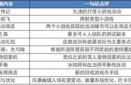 DNF：奥特曼联动6人本出击，1026版本测评