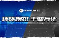 FIFA ONLINE 4 通往胜利之路——主流阵容剖析