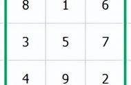 九宫格-幻方N阶 最简单解法