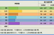 《宝可梦》高傲雉鸡在对战上，为何是最典型也是最失败的家门鸟？