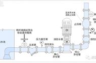 消防水泵-进出管路及安装,争议探讨(8大疑难)!