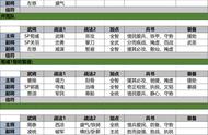 三战：6套“节奏队”作业抄起来，铁三角助你新赛季旗开得胜！