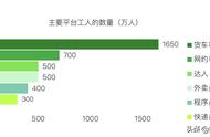 青山资本：网约车司机数和去年比每天增加5倍