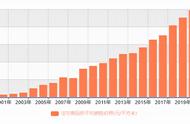 金融小故事——20年前10万元的价值