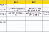 热点预告：魔兽10.0本周正式公布 天刀OL首推双生新门派