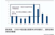 主题公园行业专题研究：IP升级，本土主题公园的破局之路