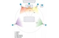 带给你家庭影院般的感受，尊宝Jamo HCSB5回音壁评测