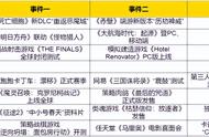 热点预告：跑跑卡丁车三平台同赛道竞技，明日方舟联动怪物猎人