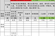 2022年11月10日实盘复盘