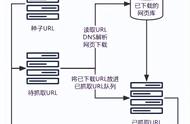 一文读懂爬虫与反爬虫技术