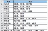 去除 Excel 单元格中的所有数字，保留其他内容，这两个方法都好使