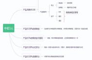 东莞系统搭建源码交付，全民拼购模式详解