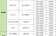 「2022.11更新」小米、红米、黑鲨手机挑选攻略（游戏篇）