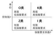 机场备件OKZI分类及安全库存管理应用研究——以大兴机场为例