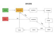 从零开始做一个俄罗斯方块游戏2:随机生成形状