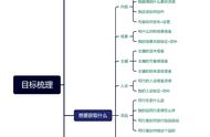 颗粒级竞品拆解方法论（上）