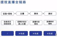 数字人直播间的搭建步骤详解