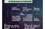 心理咨询师解读沙盘游戏疗法的空间现象象征性诠释图