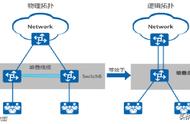 关于堆叠线的应用和优势在哪？