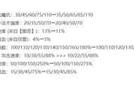 云顶12.20射手新玩法，换形高射了解一下，过渡平滑输出爆表