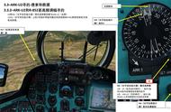 模拟飞行 DCS Mi-24P直升机 中文指南 16.9甚高频调幅寻的