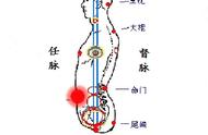 道法实修不同阶段景象的描写