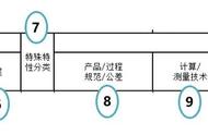 玩转控制计划之编制篇下