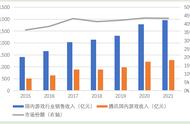 黎明觉醒就是一坨答辩，腾讯究竟还能不能做出好游戏？