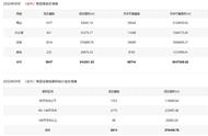 深圳2022年10月购房指南：196个在售楼盘 34个新盘提前曝光