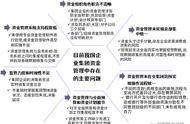 财务管控体系之资金管理——集团财务管控｜连载六