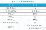 重油储罐超压撕裂案例分析与探讨