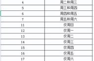 一个技巧快速计算日期间隔，再也不用扳手指了