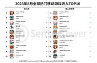 8月全球热门手游收入TOP 10，含《王者荣耀》《PUBG Mobile》