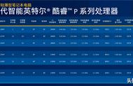 Intel 12代P28颠覆轻薄本！惠普战66五代酷睿版评测