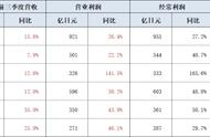 日本主机游戏6强全体增收增益：3家利润创新高，3家上调年度目标