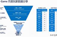 2.35亿游戏月活设备 如何触达Microsoft Store生态的高质量用户