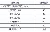 “符文传说”云顶之弈S9赛季主播冲分活动正式开启