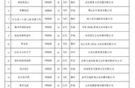 9月网络影视备案：共107部，农村题材网络电影升温