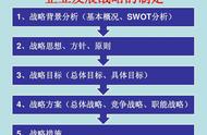 新商战三十六计1┃战略计：把握6个角度，干好4件事