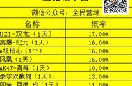 【全民攻略】宝箱玩法！最新卯兔宝箱来袭 武器解析（内含概率图）