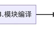 Webapck5 核心打包原理全流程解析，看这一篇就够了