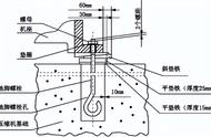 2023一建《机电实务》1H413010 机械设备安装技术 考点预测