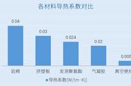 冰与火的考验，这种地球上的常见材料应用不同环境同样出色