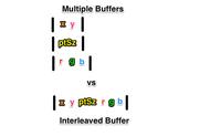 WebGL交错缓冲区【Interleaved Buffer】