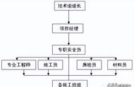 制冷机组吊装就位方案